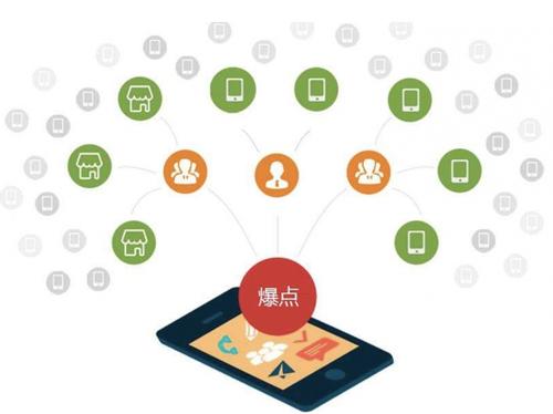 开州为什么越来越多的企业通过软文营销来引流